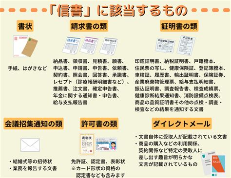 信書 定義|信書に該当するものを教えてください